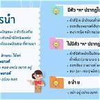 3ตัวหลังคือ